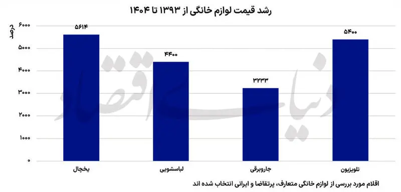  خرید جهیزیه یک دختر ایرانی چقدر آب می‌خورد؟