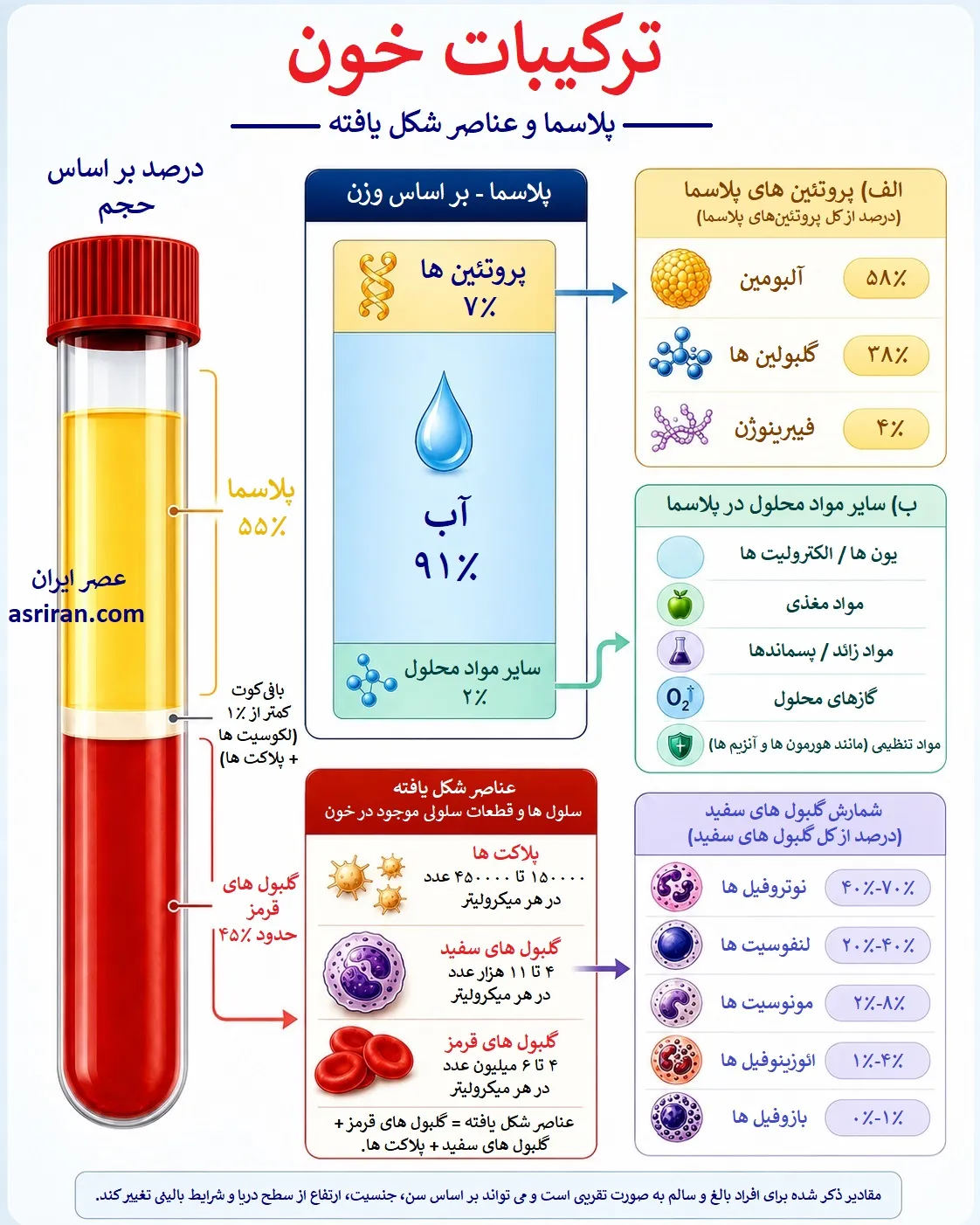 رازهای پنهان در یک قطره خون