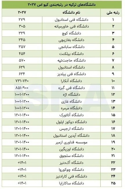 کیو اس