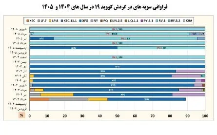 کرونا