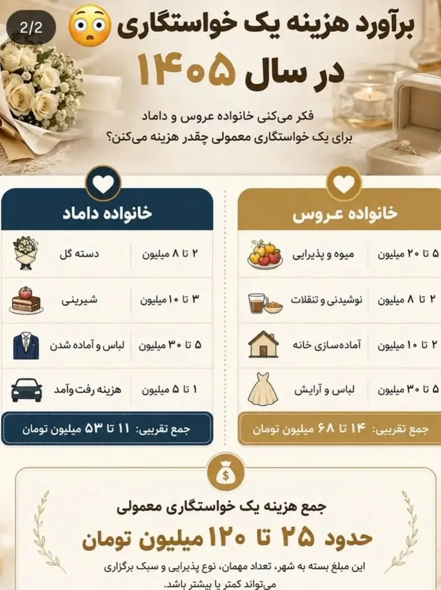 ارقام نجومی یک خواستگاری معمولی در سال جاری ارقام نجومی یک خواستگاری معمولی در سال جاری