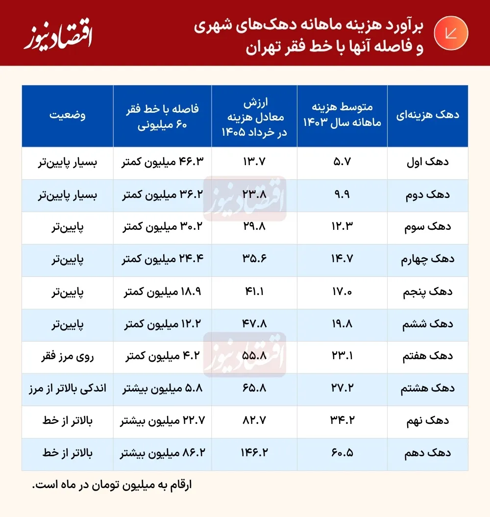 معیشت معیشت