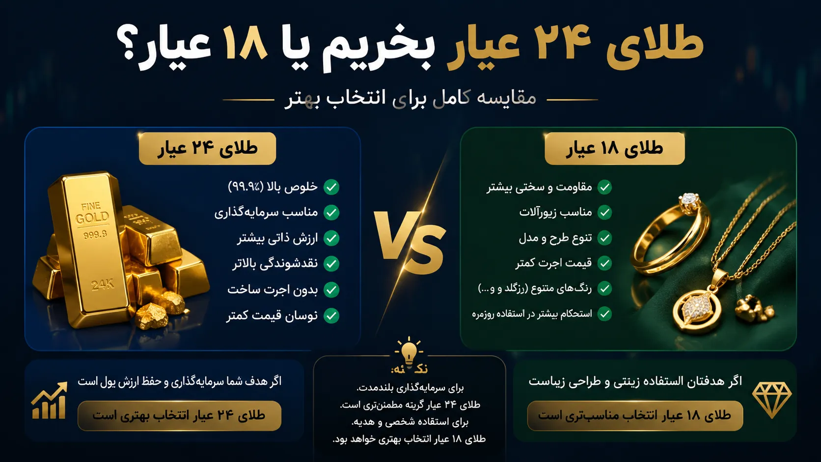 طلای 24 عیار بخریم یا 18 عیار؟ کدام بهتر است؟ طلای 24 عیار بخریم یا 18 عیار؟ کدام بهتر است؟