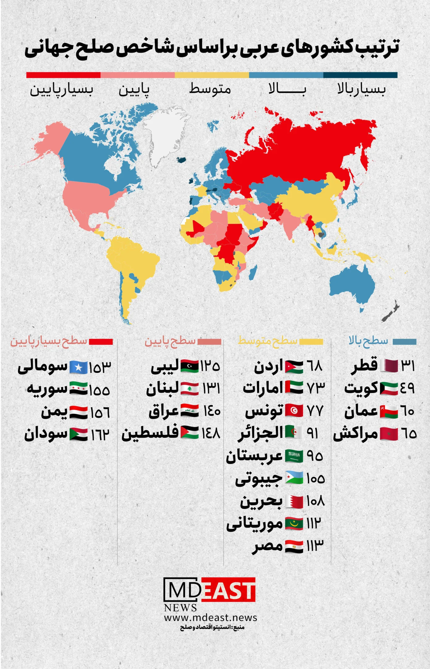اینفوگرافیک | ترتیب کشورهای عربی بر اساس شاخص صلح جهانی اینفوگرافیک | ترتیب کشورهای عربی بر اساس شاخص صلح جهانی