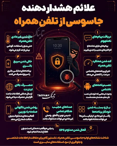 اینفو | علائم هشداردهنده جاسوسی از تلفن همراه
