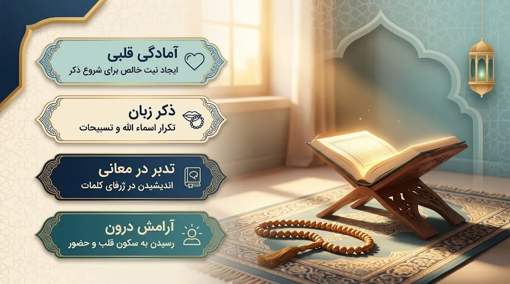 دعا برای فراموشی خاطرات بد دعا برای فراموشی خاطرات بد