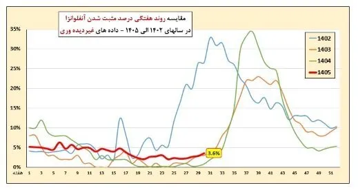 عفونت‌های تنفسی