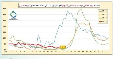 کرونا