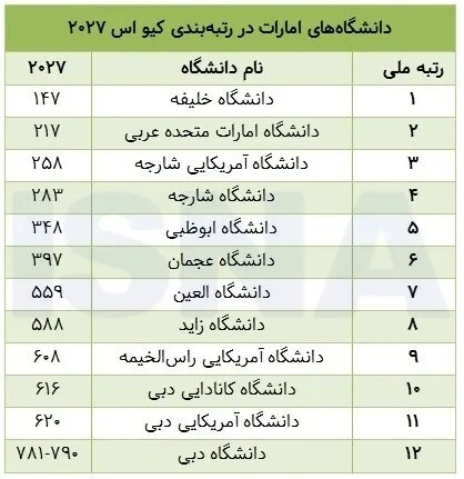 کیو اس