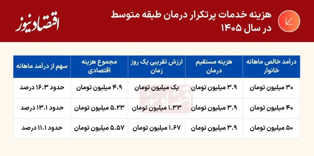وقتی درمان قسطی میشود؛ وقتی درمان قسطی میشود؛