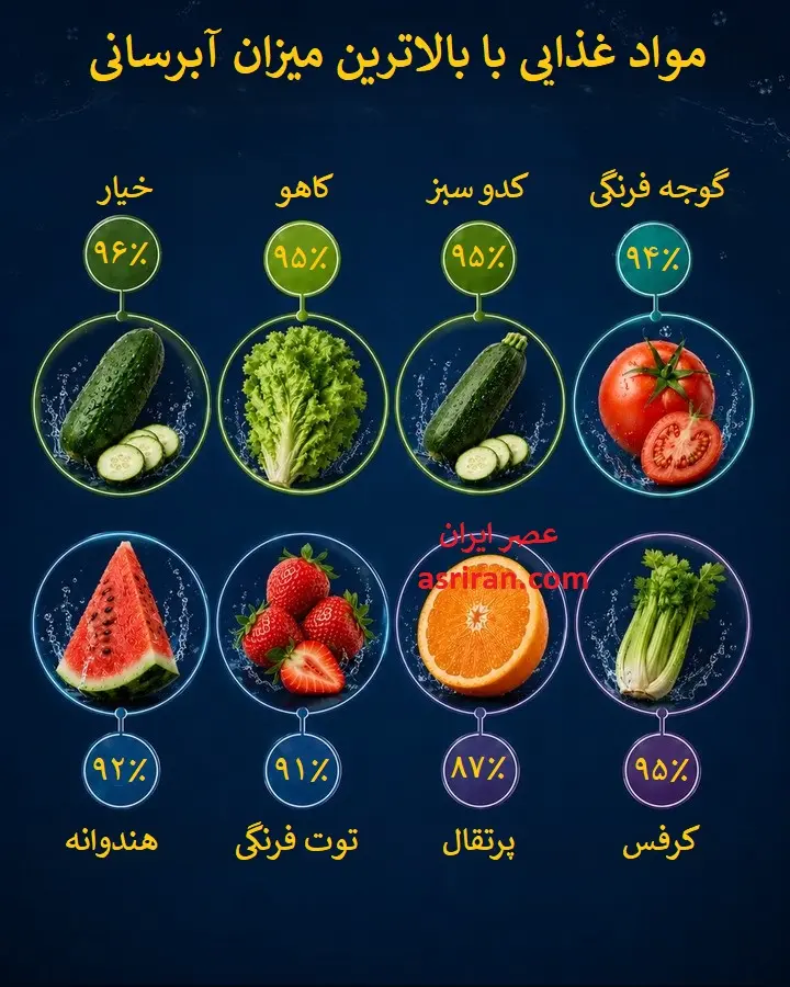 اینفوگرافیک | ۸ خوراکی که بمبهای آبرسان طبیعی اند اینفوگرافیک | ۸ خوراکی که بمبهای آبرسان طبیعی اند