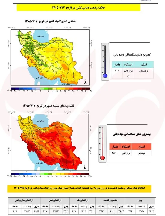 پاییزی پربارش و گرم‌تر از نرمال در چند استان