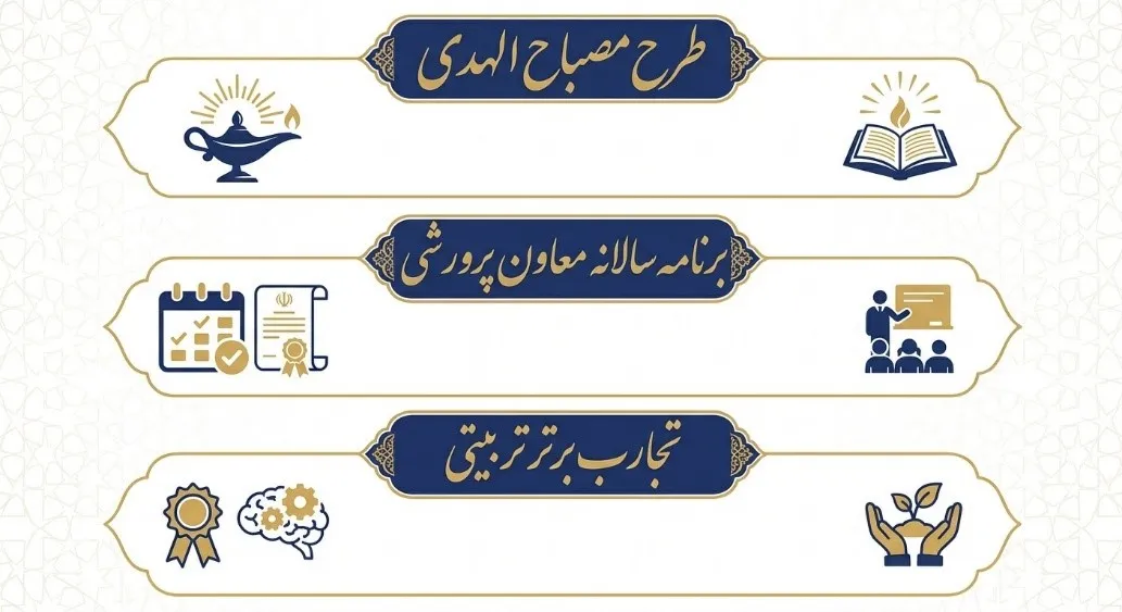 الگوهای نوین تربیت دینی در مدارس؛ از تدوین سند عملیاتی تا الگوسازی سیره اهلبیت (ع) الگوهای نوین تربیت دینی در مدارس؛ از تدوین سند عملیاتی تا الگوسازی سیره اهلبیت (ع)