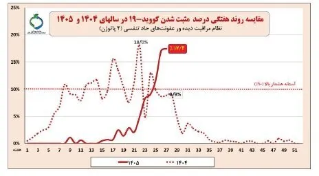 کرونا