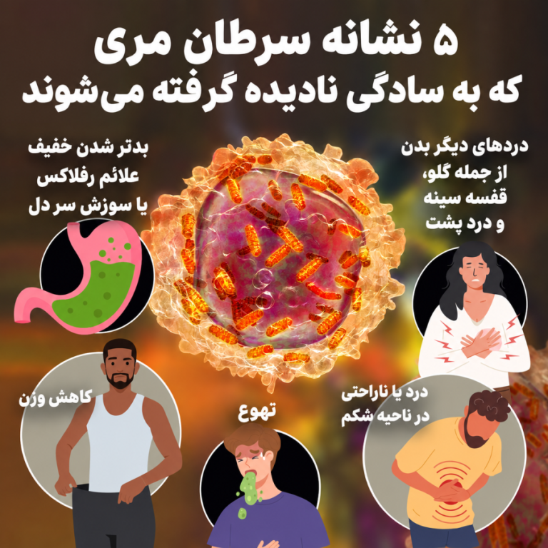 اینفوگرافی/ ۵ نشانه سرطان مری اینفوگرافی/ ۵ نشانه سرطان مری