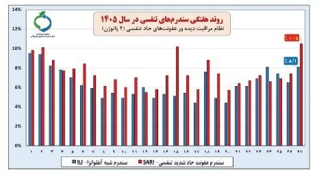 کرونا
