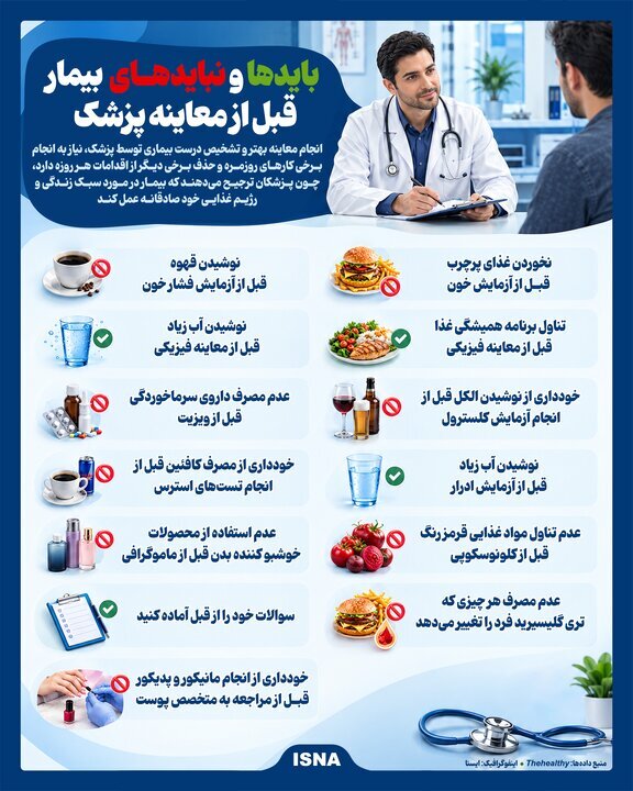 باید و نبایدهای بیمار قبل از معاینات پزشکی