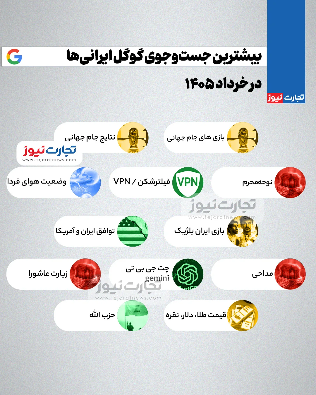 اینفوگرافی/ بیشترین جستوجوی گوگل ایرانیها در خرداد ۱۴۰۵ اینفوگرافی/ بیشترین جستوجوی گوگل ایرانیها در خرداد ۱۴۰۵