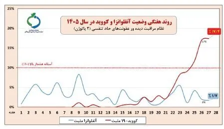 کرونا