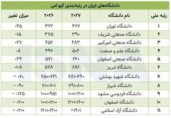 کیو اس