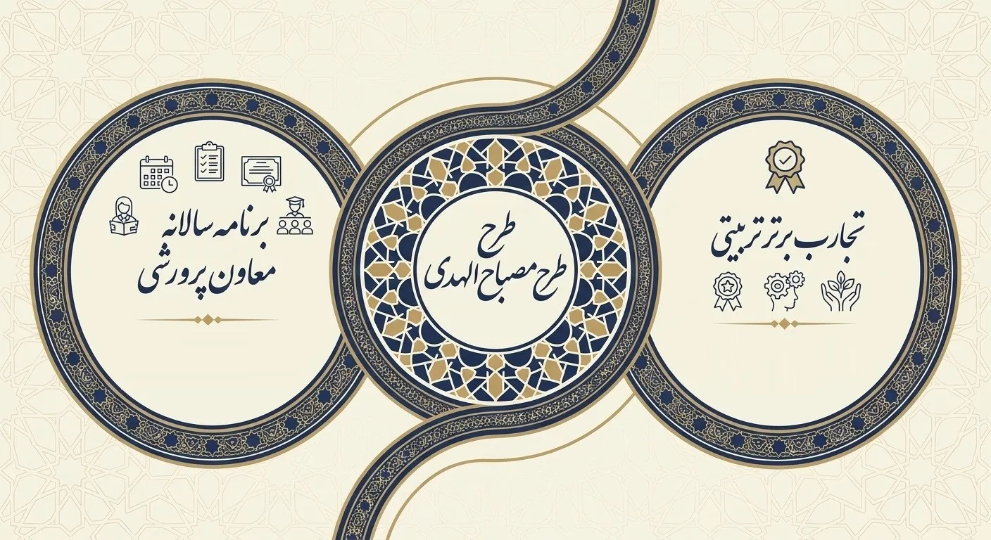 الگوهای نوین تربیت دینی در مدارس؛ از تدوین سند عملیاتی تا الگوسازی سیره اهلبیت (ع) الگوهای نوین تربیت دینی در مدارس؛ از تدوین سند عملیاتی تا الگوسازی سیره اهلبیت (ع)