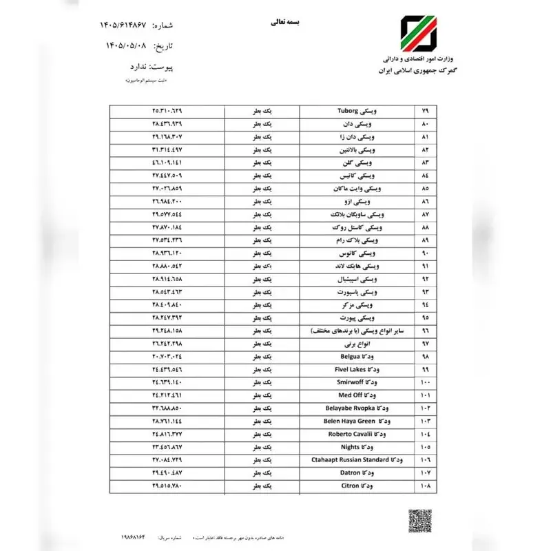 مدیرکل دفتر ارزش گمرک در بخشنامه‌ای خطاب به مدیران گمرکات اجرایی، قیمت عرفی انواع مشروبات الکلی را برای محاسبه و تعیین جریمه در سال ۱۴۰۵ ابلاغ کرد.