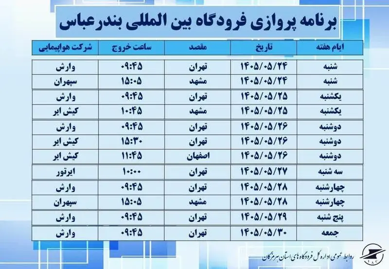 ازسرگیری پروازهای فرودگاه بین‌المللی بندرعباس