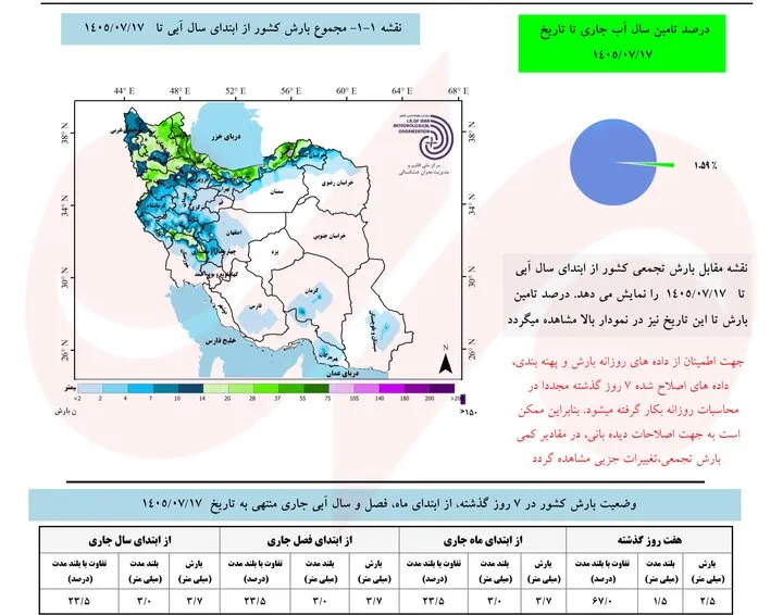 پاییزی پربارش و گرم‌تر از نرمال در چند استان