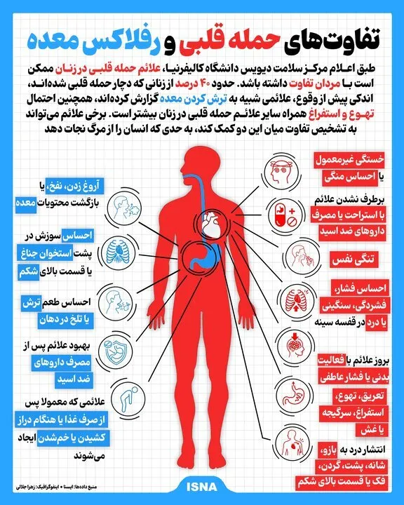 حمله قلبی
