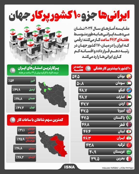 اینفوگرافیک/ ایرانیها جزو ۱۰ کشور پرکار جهان اینفوگرافیک/ ایرانیها جزو ۱۰ کشور پرکار جهان