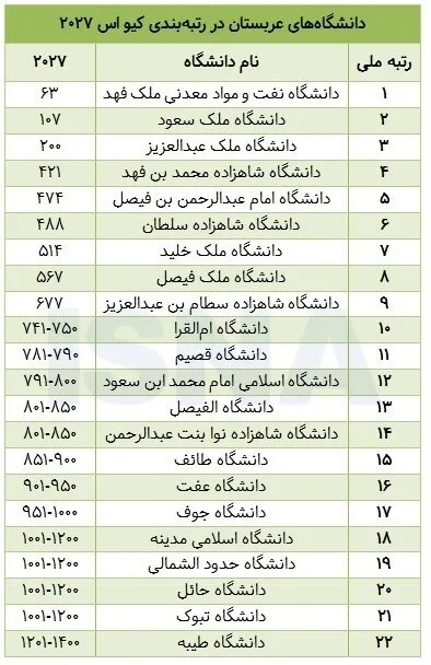 کیو اس