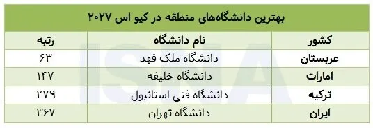 کیو اس