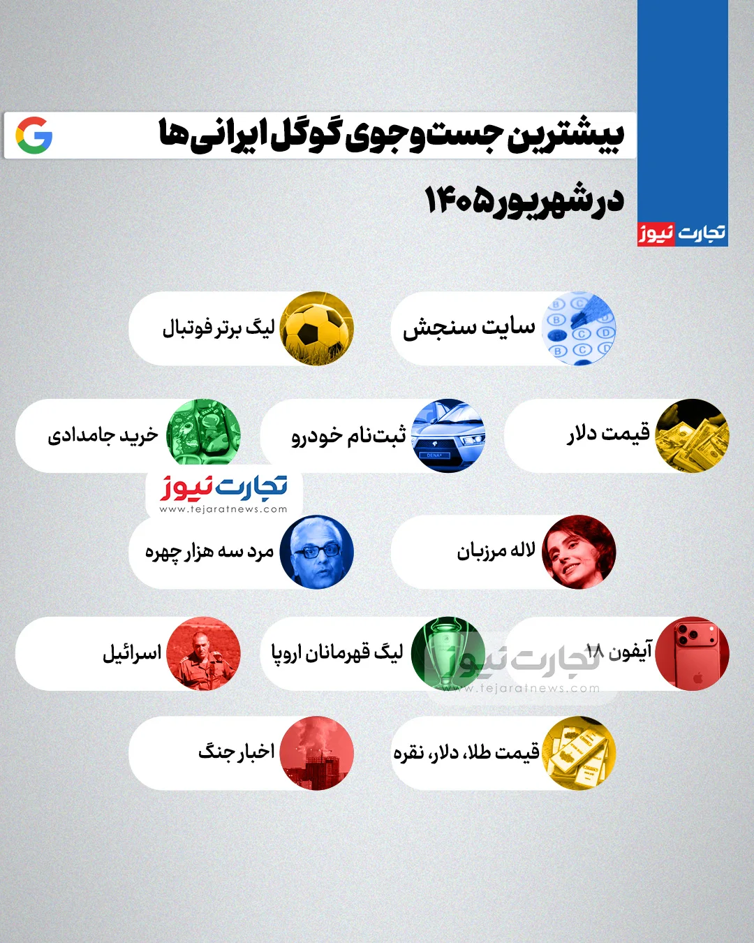  اینفوگرافی/بیشترین جست‌وجوی گوگل ایرانی‌ها در شهریور ۱۴۰۵