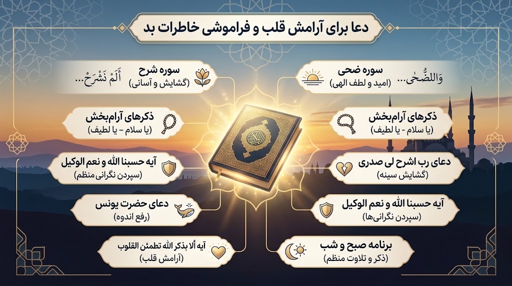 دعا برای فراموشی خاطرات بد دعا برای فراموشی خاطرات بد