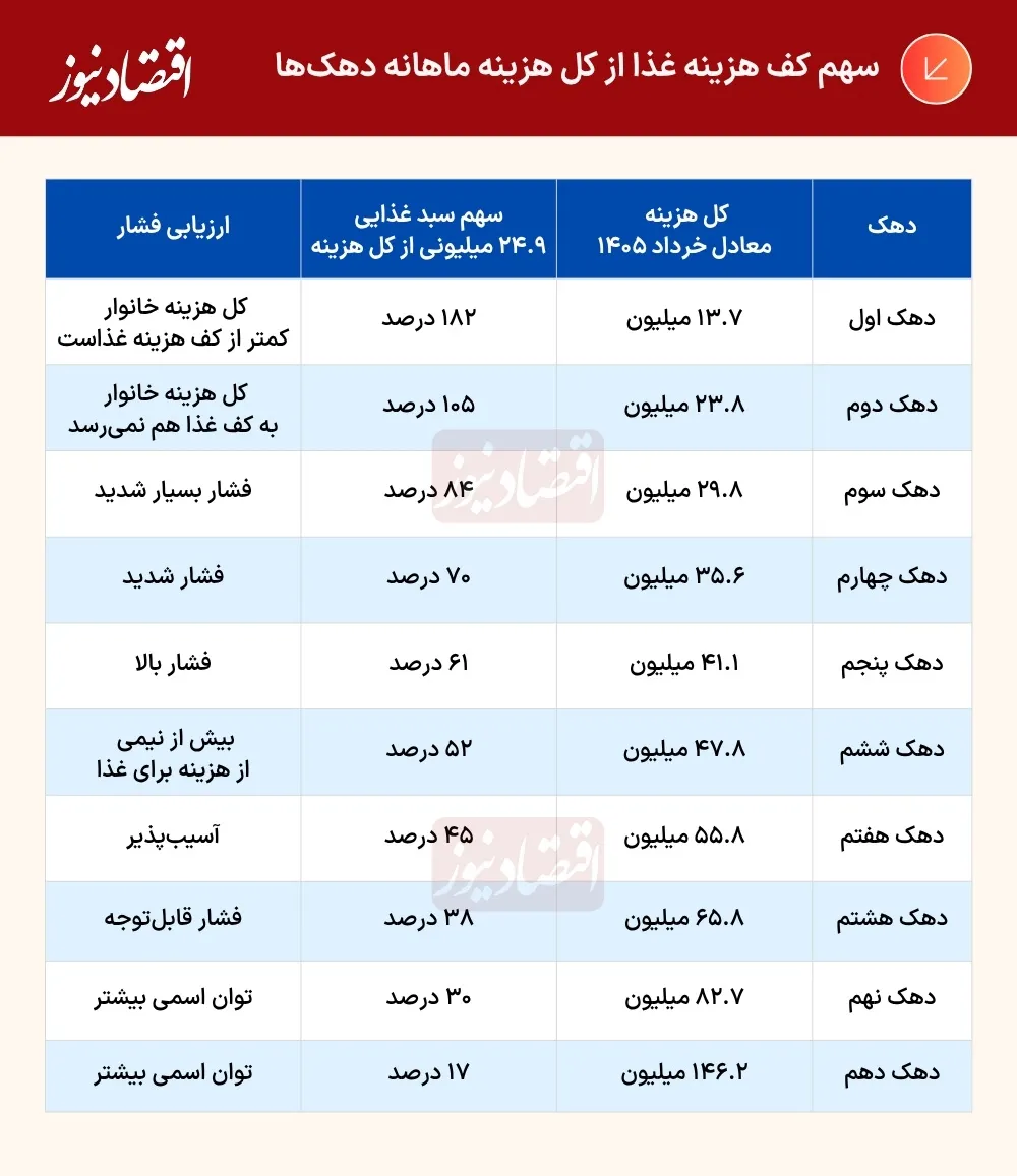 معیشت معیشت